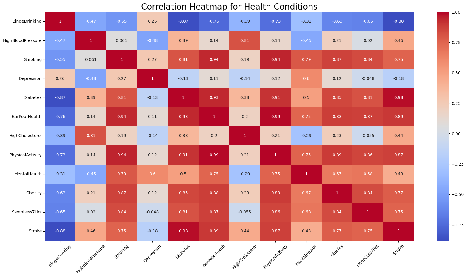 Correlation Matrix 1